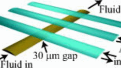 Microfluidics Fluid physics at the nanoliter scale